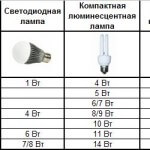 Características distintivas del consumo de energía de los productos.