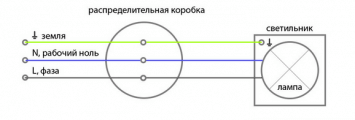 Scheme of connecting zero, phase and ground to the rope switch