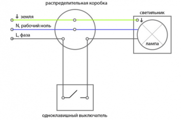 Scheme of connecting zero, phase and ground to the key switch