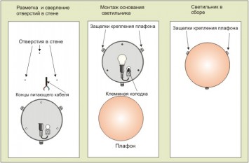 Ясна схема на окабеляване