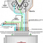 Cableado correcto