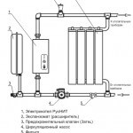 Graphic diagram