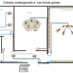 Modern home lighting scheme