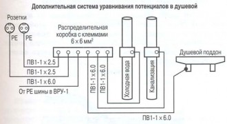 Diagramm des potenziellen Managementsystems