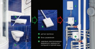 Система за защита от течове