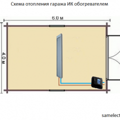 Ekonomiczne sposoby elektrycznego ogrzewania garażu