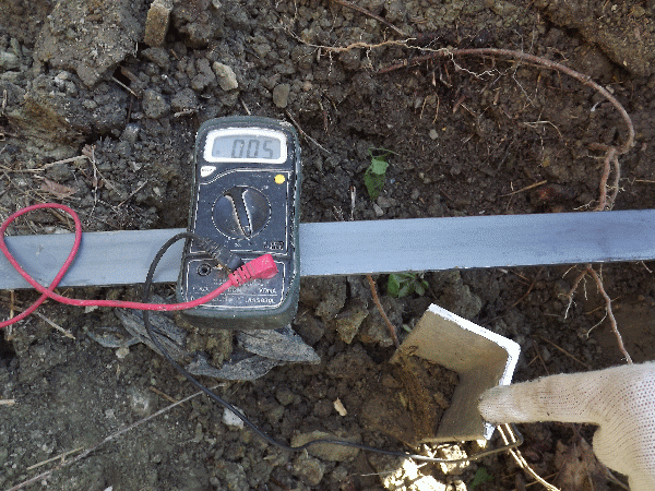 Checking the protective circuit with a multimeter