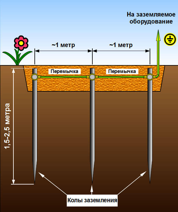 Circuito de protección lineal