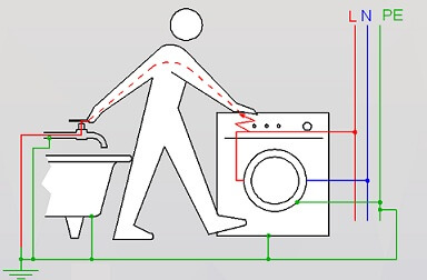 Sistema de protección