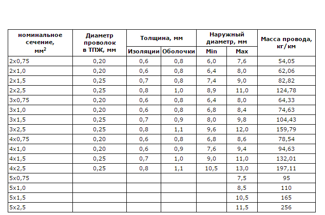 Hlavné vlastnosti