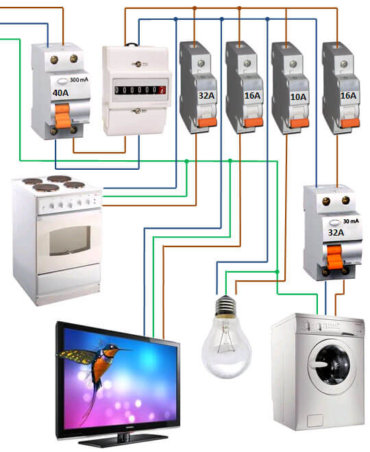 Primjer lokacije zaštitne automatizacije