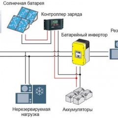 Схеми за свързване на слънчеви панели на селска къща