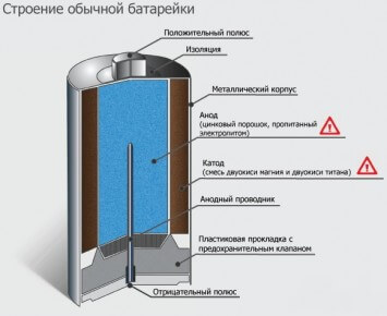 Как е елемент AA