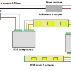 Schémy na pripojenie prúžkov LED RGB k sieti