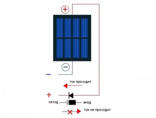 El esquema de la batería solar.