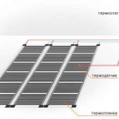 Schemes for connecting a film underfloor heating to the network