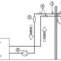 Formas de conectar un calentador de ventilador a la red