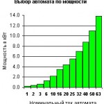 Tabela doboru mocy