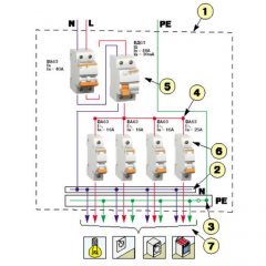 The layout of the distribution panel in an apartment and a private house