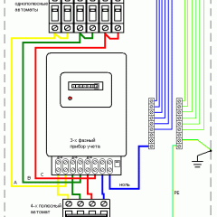 Typische dreiphasige Zähleranschlussschemata