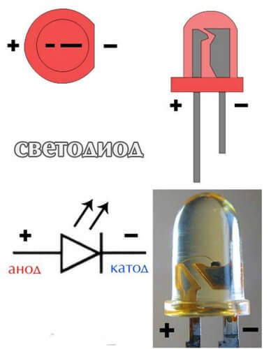 LED-Polarität