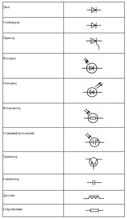 Elementos de radio