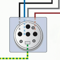 Anschlussschema für eine 380-Volt-Steckdose