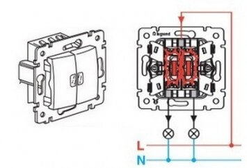 Modelo retroiluminado doble