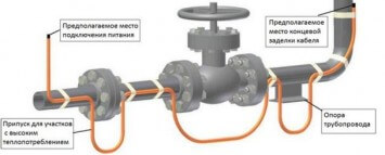 Cable Location on Lock Nodes