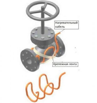 Valve heating