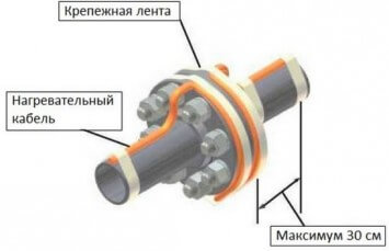 Отопление на фланцов монтаж