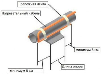 Additional heating of the metal support