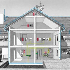 What are the grounding systems?