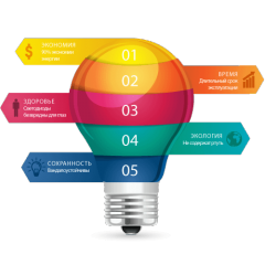 مزايا وعيوب إضاءة LED