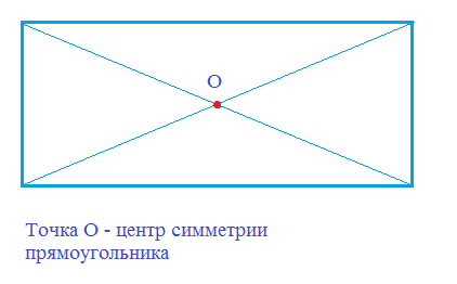 مركز المستطيل