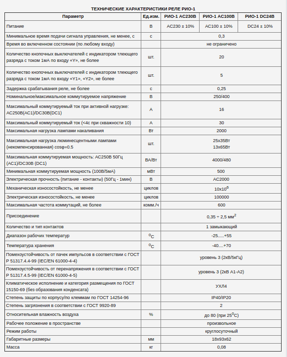 Características técnicas de RIO-1