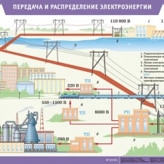 ¿Cómo es la transmisión y distribución de electricidad?