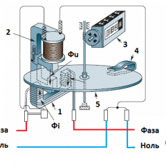 How does an old and new type electricity meter work?