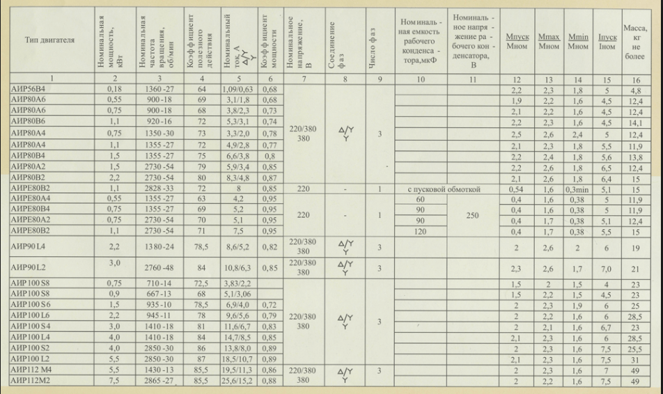 AID Summary Table