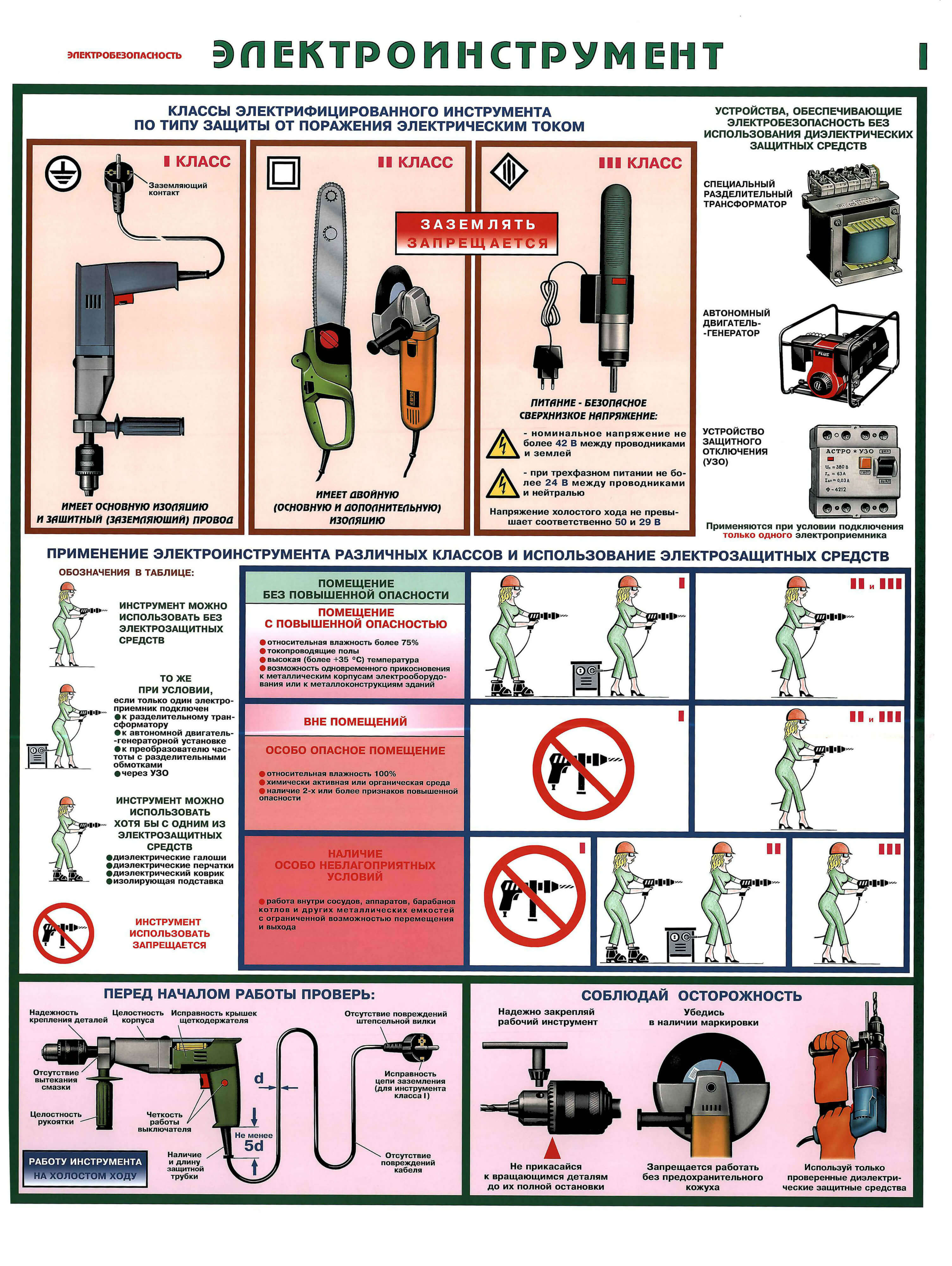 Reglas para usar una herramienta eléctrica