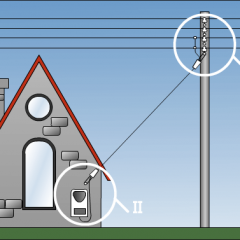 Which cable is better to choose to connect the house to the mains?