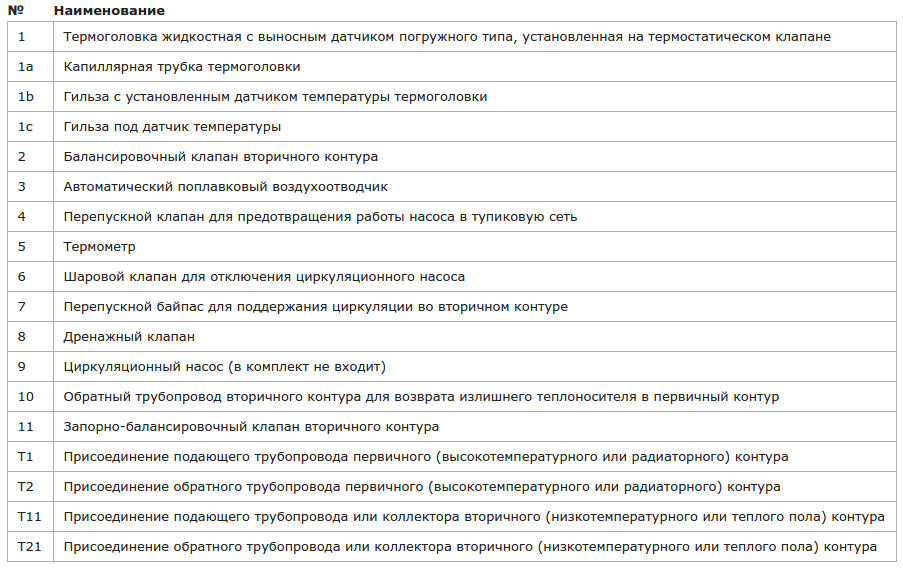 Component Description