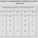 Необитаем район