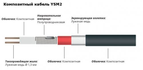 Kabel kompozytowy