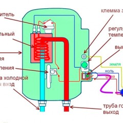 ¿Cómo se organiza un calentador de agua eléctrico instantáneo?