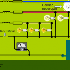 What is the danger of phase imbalance in a three-phase network and when does it occur?