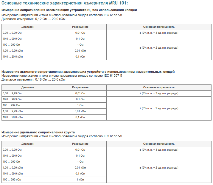 Parameters of MRU-101