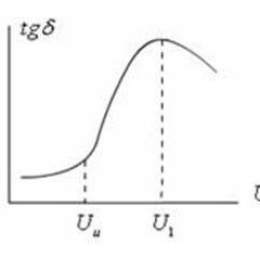 ¿Qué es la pérdida dieléctrica?