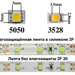 Características de la tira de LED para el hogar