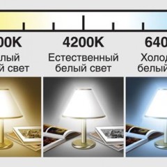 What is the color temperature of LED lamps?